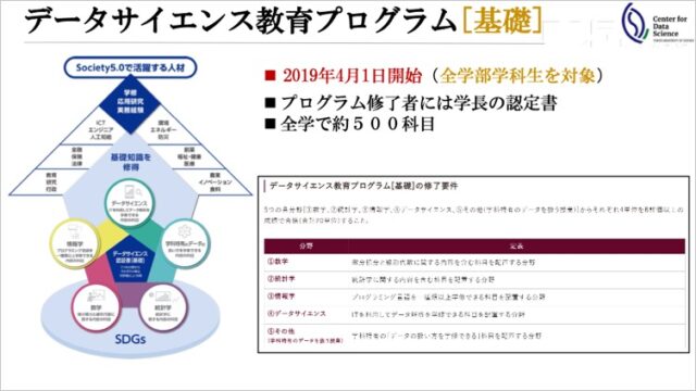 関連授業全学部で約500科目! 東京理科大学の【データサイエンス教育】|東京理科大学 理学部第一部 応用数学科 瀬尾隆先生|スタディラボ